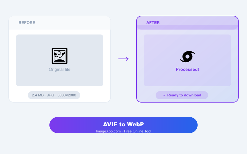 AVIF 转 WebP 转换器 在线 -- 平衡与速度 result example