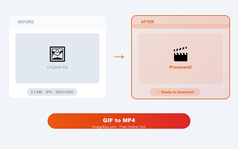 Convert GIF to MP4 — High-Quality GIF to Video Converter result example