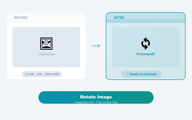 Rotate Image Online Free — 90, 180, 270 Degrees Instantly result example